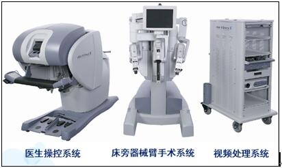 图1-1  da Vinci机器人手术系统的组成