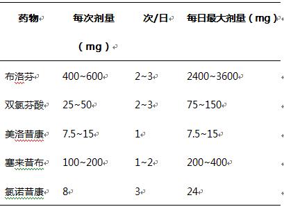 表1常用口服NSAIDs类药物