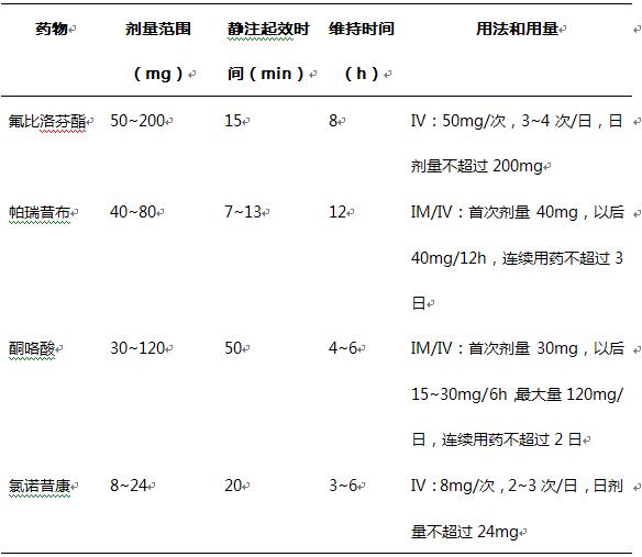 表2常用注射NSAIDs类药物