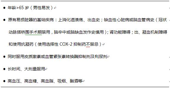 表3使用COX抑制剂的危险因素