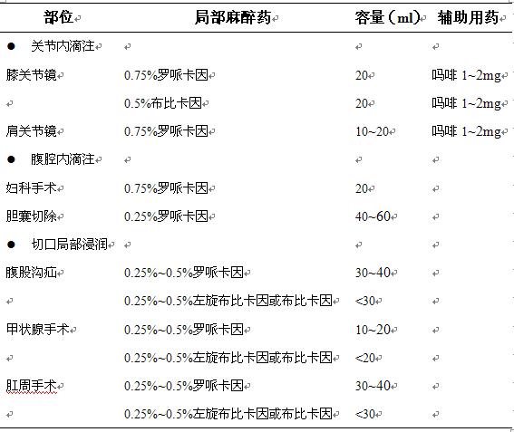 表4局部浸润推荐方案