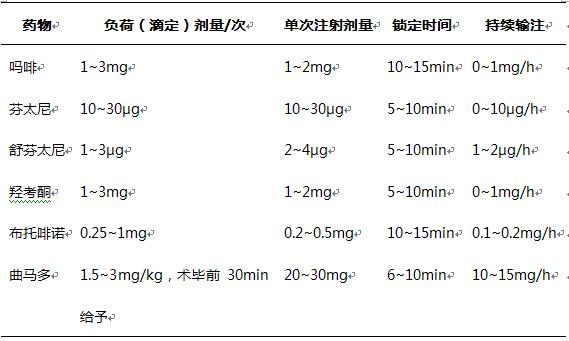 表6常用PCIA药物的推荐方案