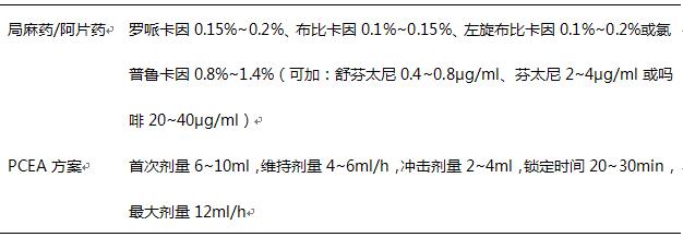 表7常用持续外周神经阻滞局麻药及用量