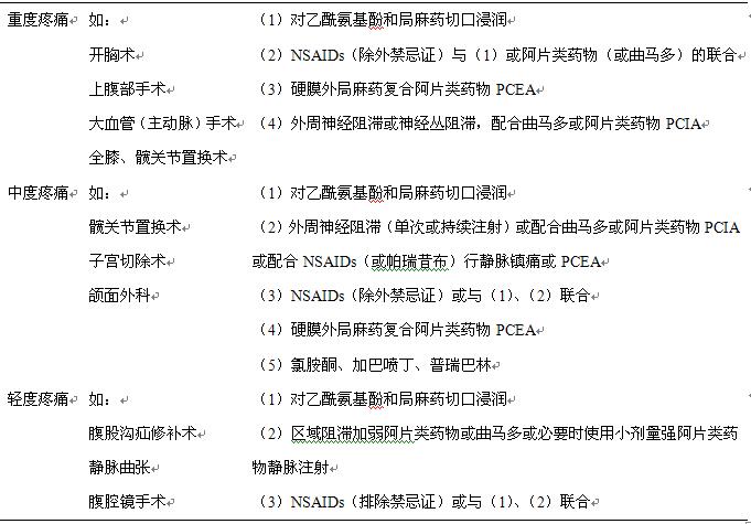 表8不同类型手术后预期疼痛强度及术后多模式镇痛方案