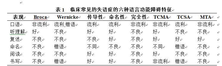 感觉性失语图片