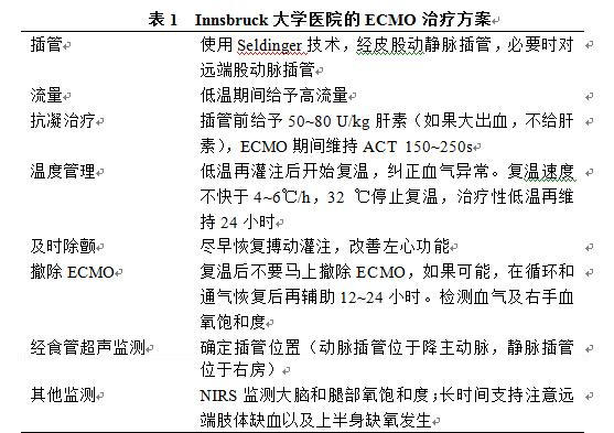 表1  Innsbruck大学医院的ECMO治疗方案