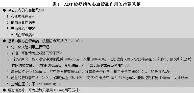 表1 ADT治疗预防心血管副作用的推荐意见