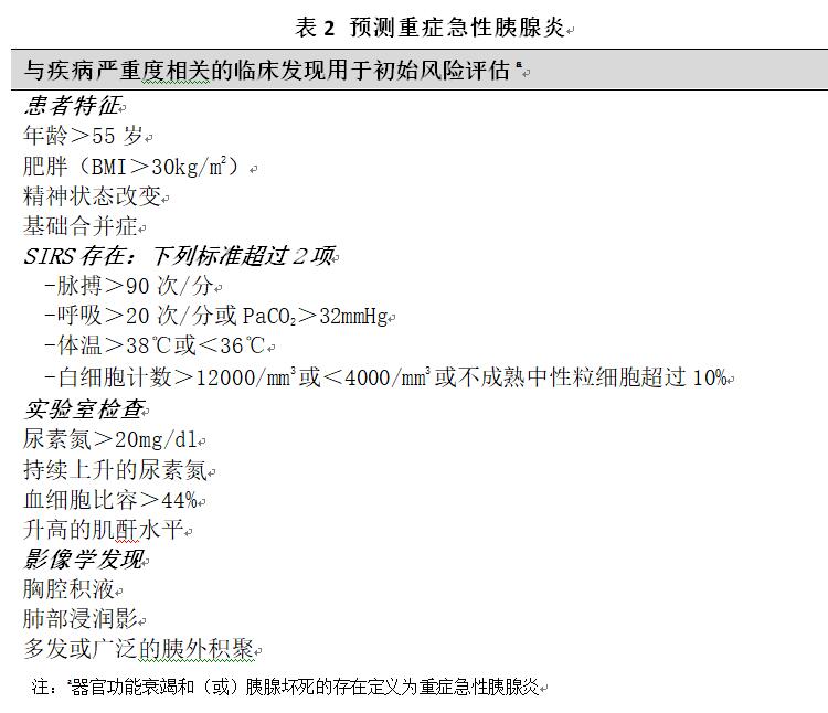 表2 预测重症急性胰腺炎