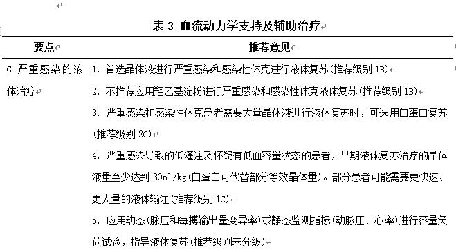 表3 血流动力学支持及辅助治疗