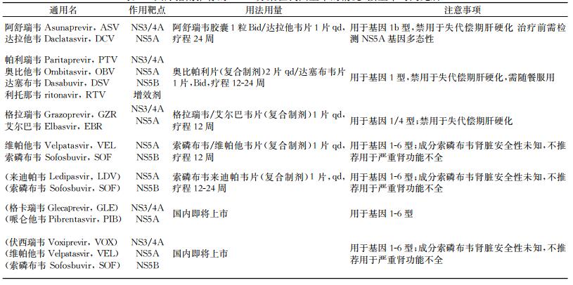 表2国际指南推荐的DAA方案在我国上市的情况（按上市时间先后）