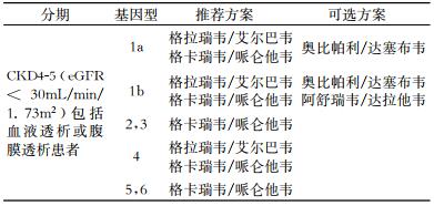 表3严重肾功能不全（CKD4-5）患者推荐HCV治疗方案