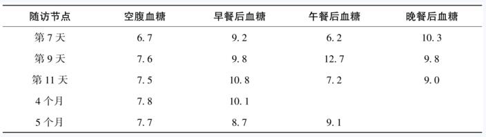 表2.jpg