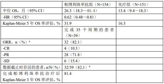 多学科 插图