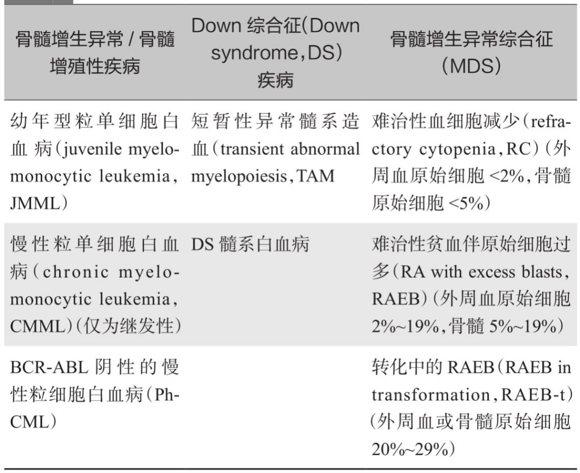 表1 儿童MDS的WHO诊断分型标准.jpg