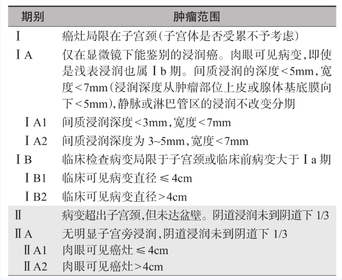 表1 子宫颈癌的临床分期（FIGO 2009）