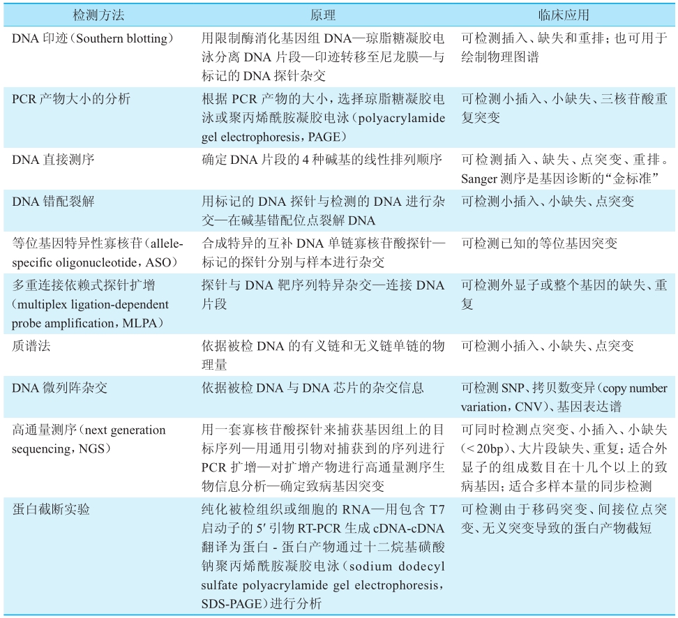 表1 DNA变异检测技术一览 [3]