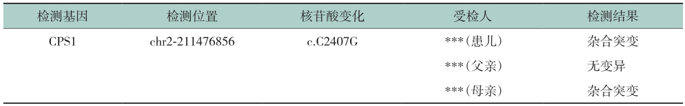 表2 家系分析结果.jpg