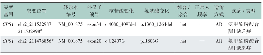 表1 基因检测结果.jpg