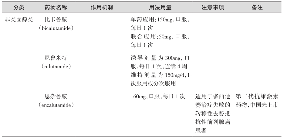 续表-1831204671105007618.jpg