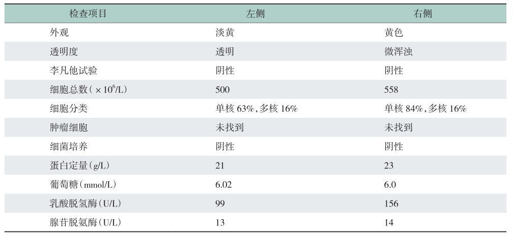 表2 胸腔积液检查结果.jpg